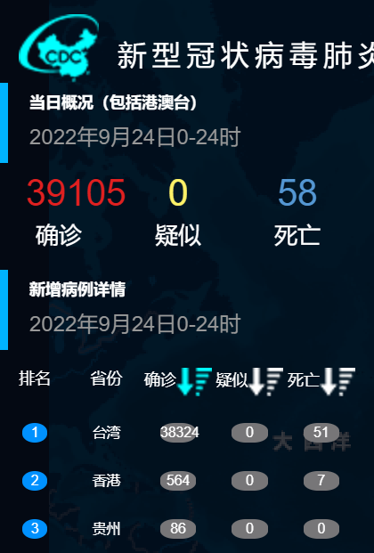 filev